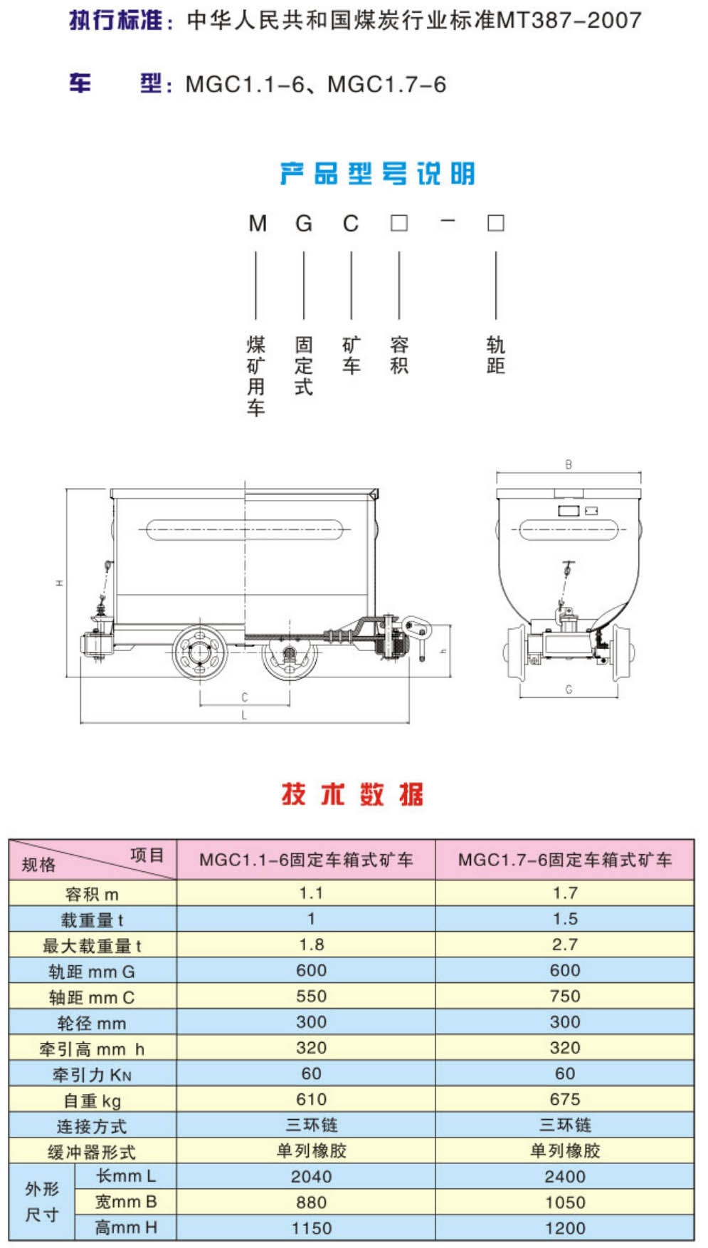 矿车参数