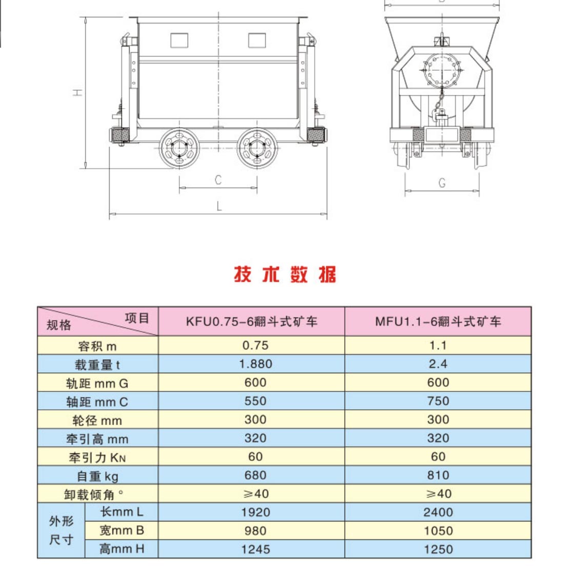 翻斗式矿车